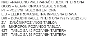Električna šema