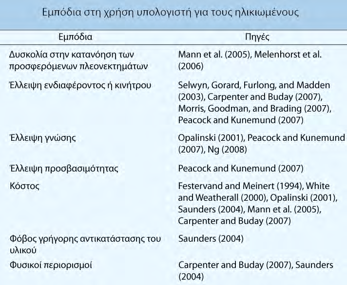 υποστηρίζουν ότι πλέον επικοινωνούν με φίλους και την οικογένεια πολύ περισσότερο από ότι πριν, που δεν είχαν.
