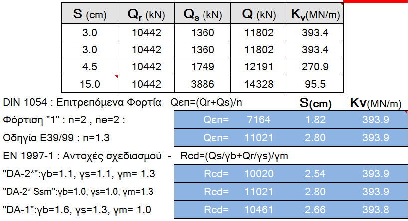 10020 kn > 9480 kn 11021 kn < 11025