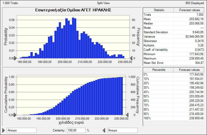 Διάγραμμα 4.