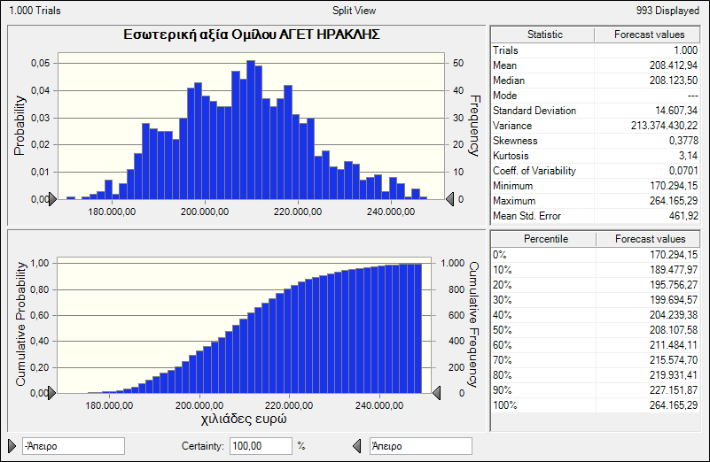 Διάγραμμα 4.