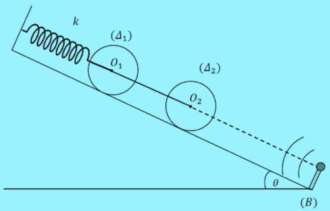 ΚΕΦΑΛΑΙΟ 4 3ο, 4ο ΘΕΜΑ Πανελληνίων εξετάσεων -OΕΦΕ Δ3 το µέτρο της στροφορµής του δακτυλίου, ως προς τον άξονα περιστροφής του, τη στιγµή που η διάµετρός του ΟΑ γίνεται κατακόρυφη Δ4 το ποσό της
