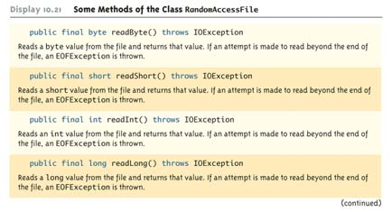 Μέθοδοι της RandomAccessFile (4/7) 106 Μέθοδοι της