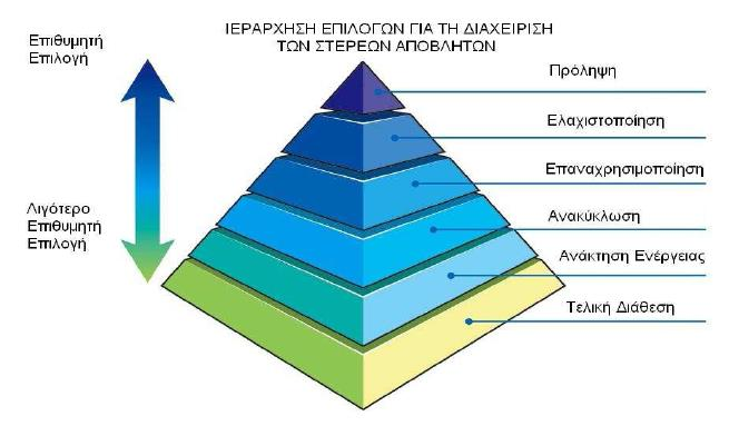 Νόμος 4042 άρθρο 29 (ΦΕΚ Α 24/13-2-2012), Ιεράρχηση