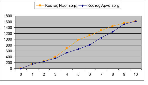 Κακπύιε εθξνώλ ρσξίο ηα έζνδα.