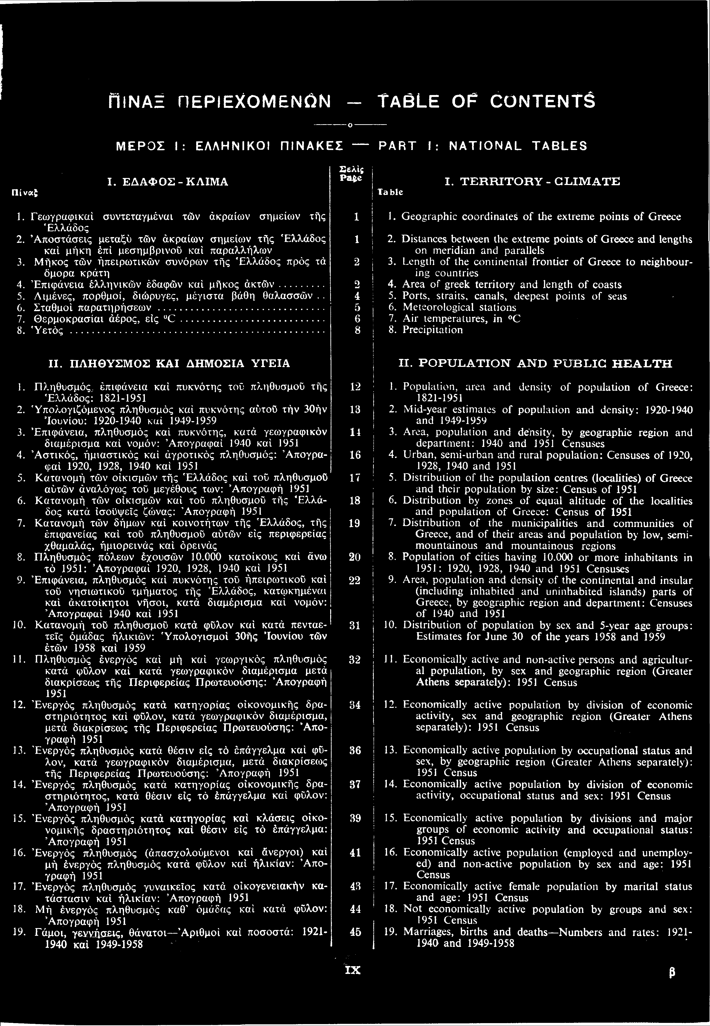 ΠΙΝΑΞ ΠΕΡΙΕΧΟΜΕΝΩΝ TABLE OF CONTENTS Πίναξ ΜΕΡΟΣ Ι: ΕΛΛΗΝΙΚΟΙ ΠΙΝΑΚΕΣ Ι. ΕΔΑΦΟΣ-ΚΛΙΜΑ PART I: NATIONAL TABLES I. TERRITORY - CLIMATE 1. Γεωγραφικα συντεταγμέναι τ ν κραίων σημείων τ ς λλάδος 2.