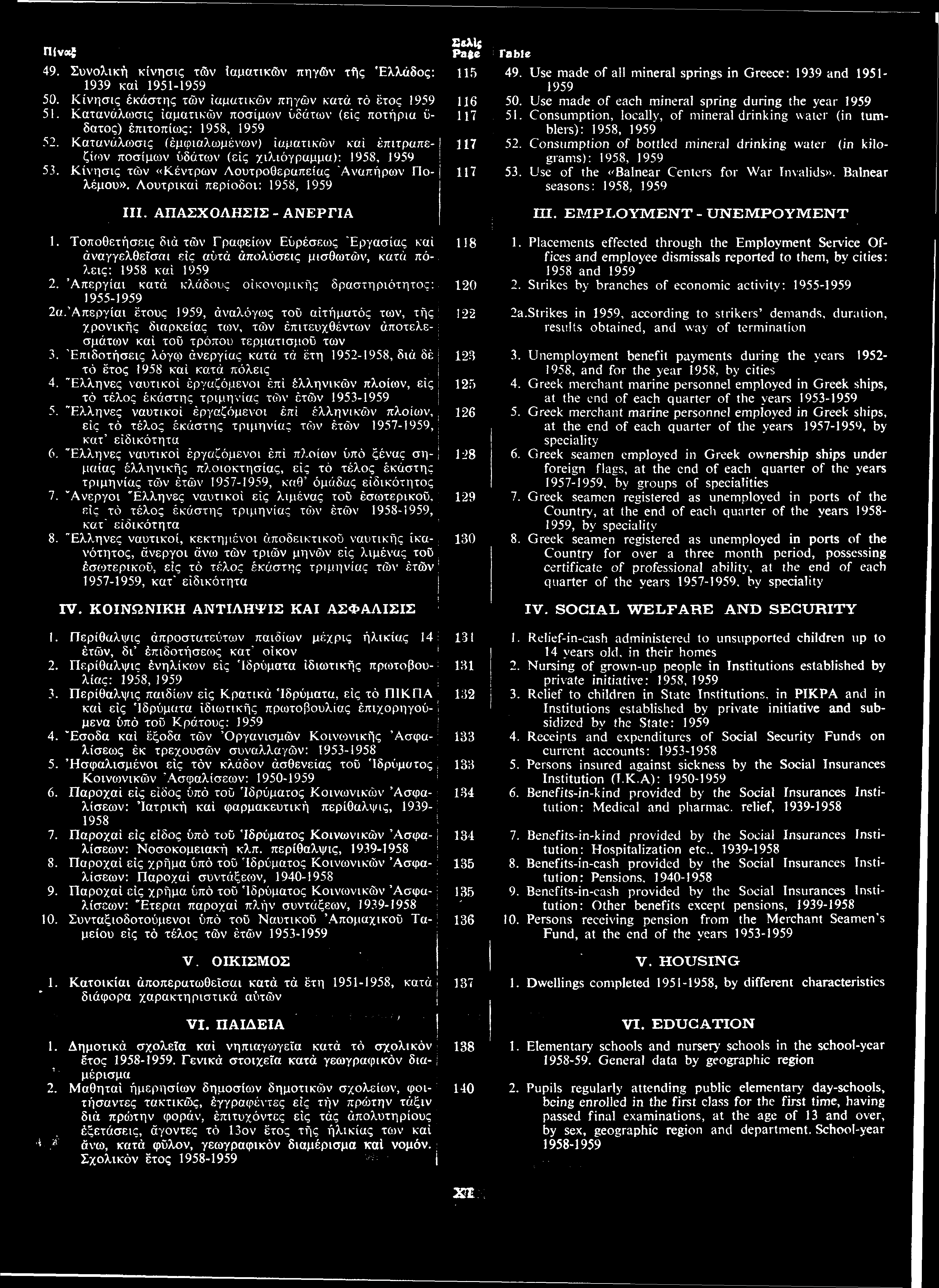 49. Συνολικ κίνησις τ ν αματικ ν πηγ ν τ ς λλάδος: 1939 κα 1951-50. Κίνησις κάστης τ ν αματικ ν πηγ ν κατ τ τος 51. Κατανάλωσις αματικ ν ποσίμων δάτων (ε ς ποτήρια δατος) πιτοπίως:, 52.