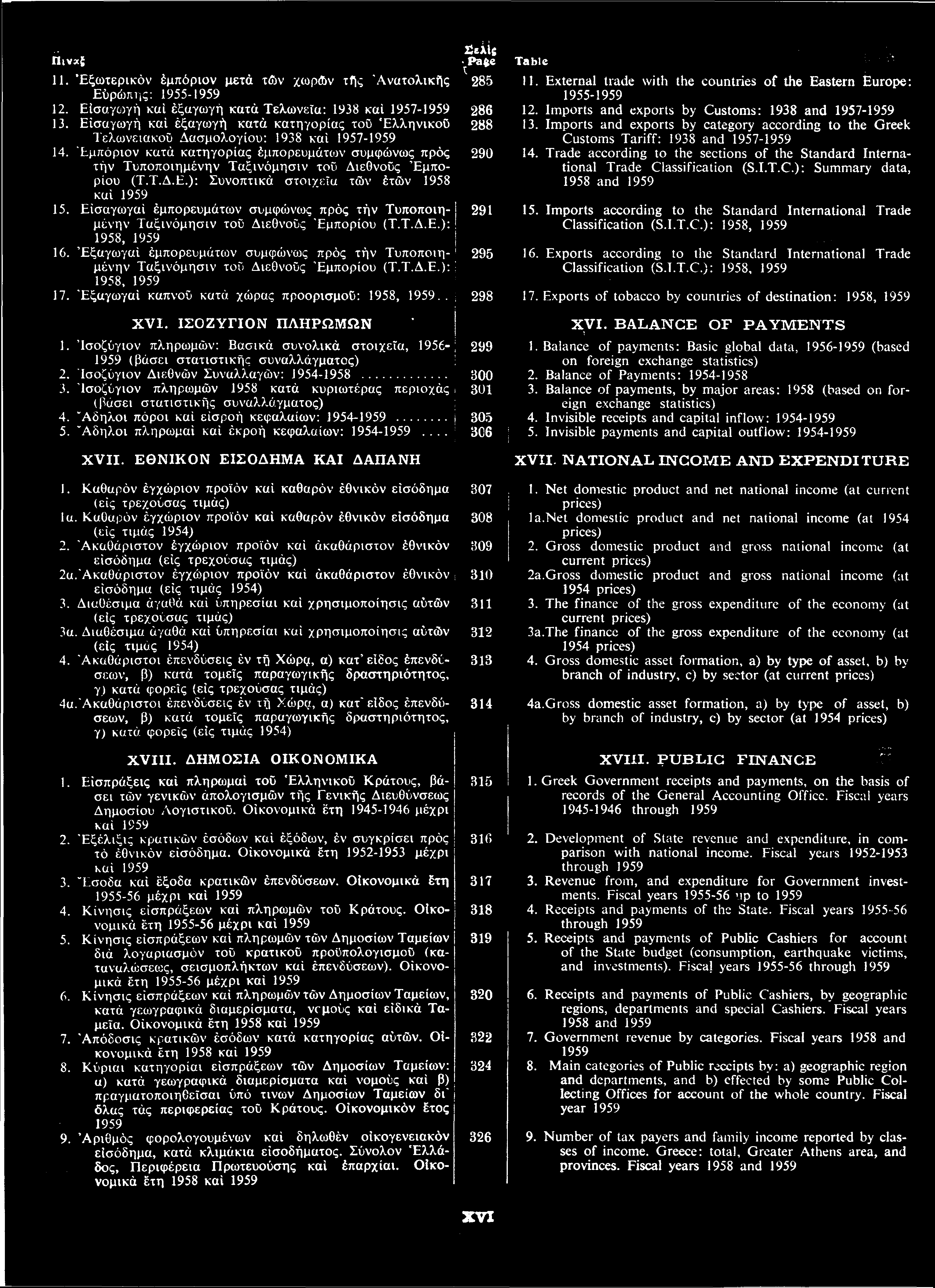 11. ξωτερικ ν μπόριον μετ τ ν χωρ ν τ ς νατολικ ς Ε ρώπης: 1955-12. Ε σαγωγ κα ξαγωγ κατ Τελωνε α: 1938 κα 1957-13. Ε σαγωγ κα ξαγωγ κατ κατηγορίας το λληνικο Τελωνειακο Δασμολογίου: 1938 κα 1957-14.