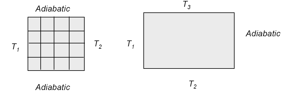 Line-by-line TDMA Ποια διεύθυνση θα επιλέγαμε