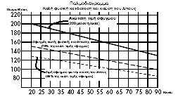 Γενικές οδηγίες Ήχοι συστήµατος Ενεργοποίηση της συσκευής Εάν ενεργοποιήσετε την συσκευή,ένας ήχος εκπέµπεται κατά την διάρκεια της δοκιµής των τµηµάτων.