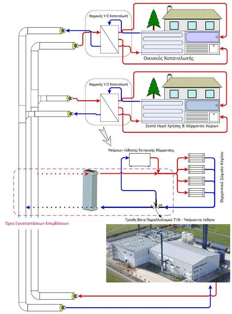 1.10 Σχηµατικό διάγραµµα δικτύου τηλεθέρµανσης.