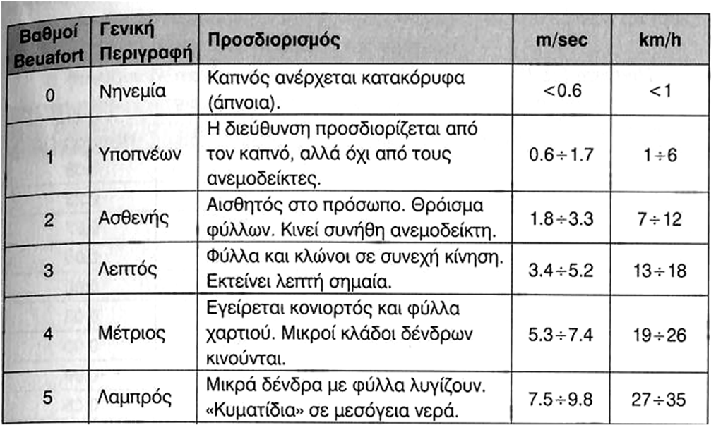 Κλίμακα