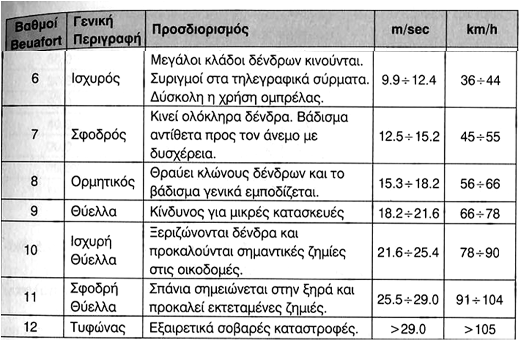 Κλίμακα
