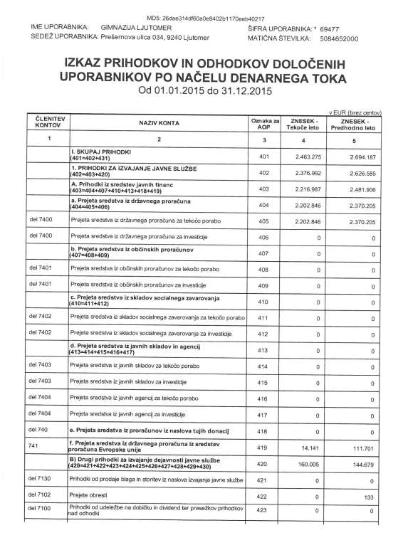 55 od 65 strani 6.1.2.