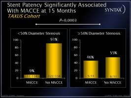 SYNTAX-LEMANS TRIAL Η στένωση /απόφραξη µοσχεύµατος δε συσχετίζεται σηµαντικά µε την εµφάνιση µείζονων καρδιακών συµβαµάτων