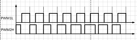 Κεφάλαιο 4 Σχήμα 4.12 Οι παλμοί που πρέπει να έχουν τα στοιχεία [10]. Όπου η περίοδος είναι 50us (20kHz).