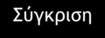ΕΜΦΑΝΙΣΗ-Σύγκριση επιφανειακή υφή (μη οξειδωμένος) επιφανειακή υφή (οξειδωμένος) επιφάνεια θραύσης Χυτοσίδηρος Σφυρήλατος σίδηρος Χάλυβας Τραχύς λείος Λείος