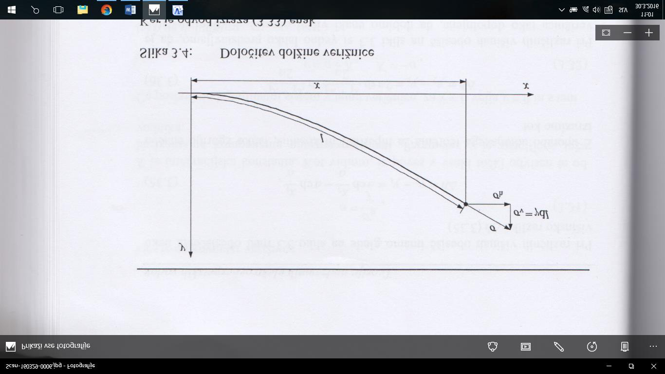 Pri upoštevanju izrazov tako dobimo za razliko višin obesišč Skupno navidezno razpetino zapišemo kot s = x 1 + x 2, x 2 x 1 = s d h = 2a sh s d 2a s s = s + s d. sh s 2a.