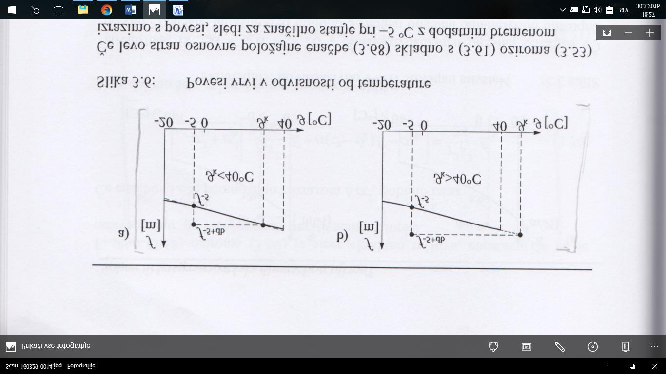 Če je dejanska razpetina večja od kritične (slika 10. a), potem velja, da nastopi največja natezna napetost pri 5 C z dodatnim bremenom.