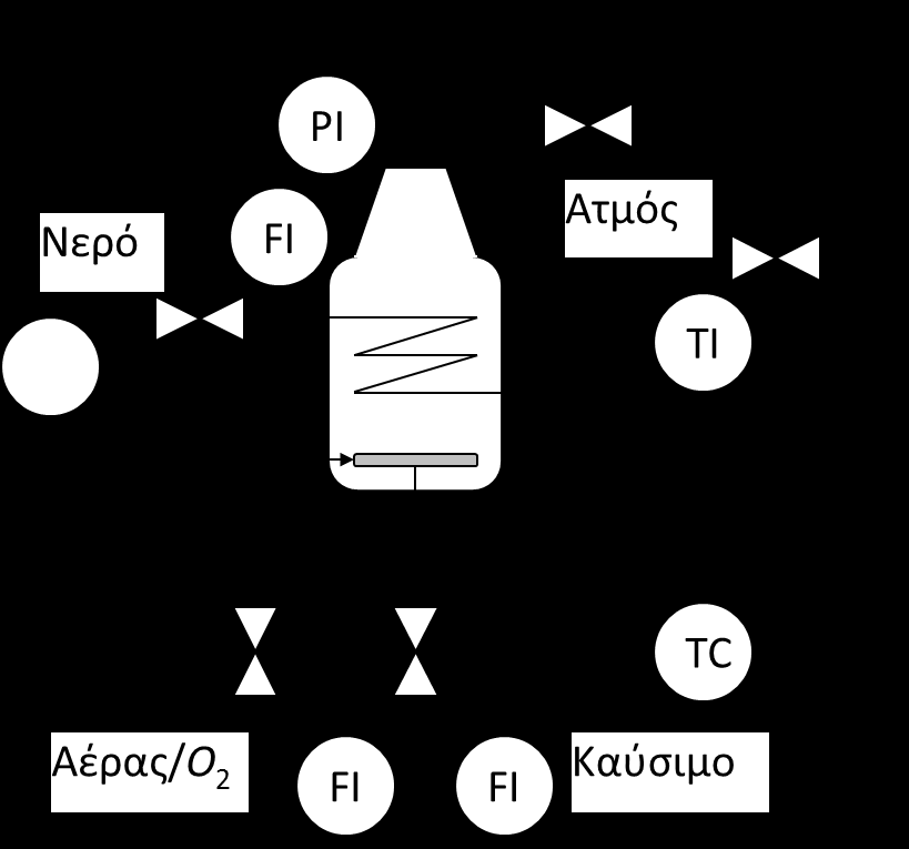 Manipulated Variable Επιλογή παραμέτρων PID Ορισμός προβλήματος. Δυναμική διεργασίας. Μετρούμενη μεταβλητή 3. Σφάλμα μοντέλου 4. Εξαναγκασμένη είσοδος 5. Ελεγκτής 6.
