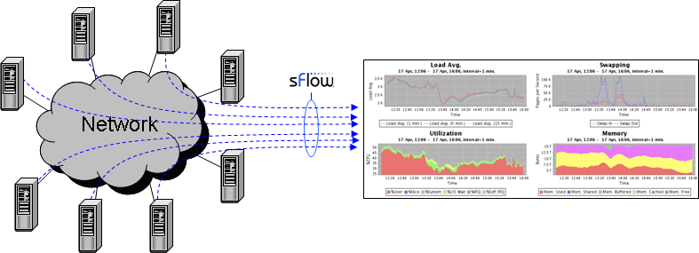 13. sflow Datagram: Είναι ένα σύνολο αυτοδύναμων πακέτων UDP που περιέχει τα δεδομένα των μετρήσεων καθώς και πληροφορίες σχετικά με την πηγή μέτρησης καθώς και με τη διαδικασία.
