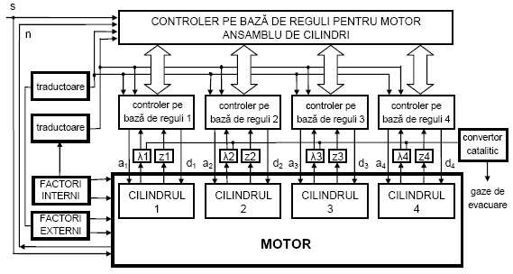 PRELEGEREA 3 Electronică pentru Automobile Abaterile tehnologice vor conduce la anumite deosebiri în ceea ce priveşte raportul de compresie, ungerea, etc.
