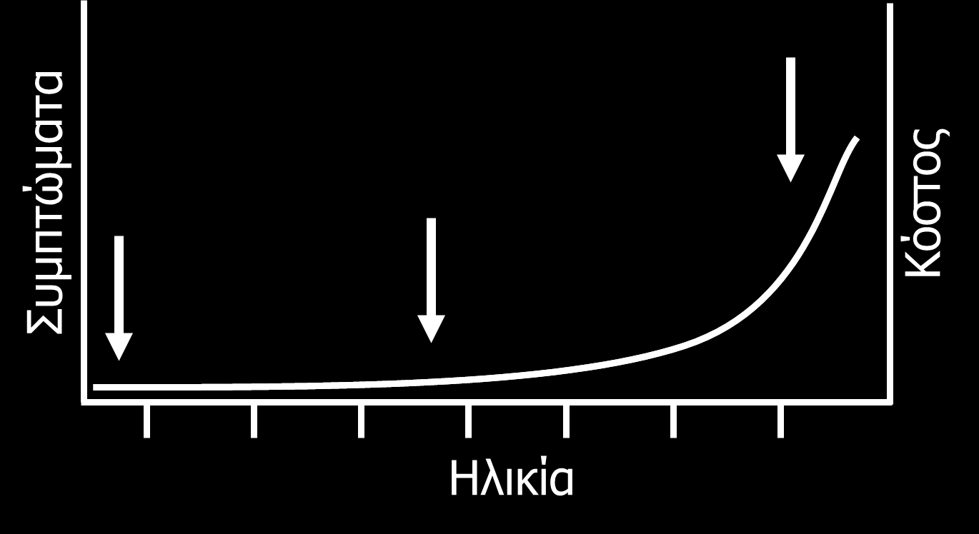 ΕΞΕΛΙΞΗ ΤΩΝ