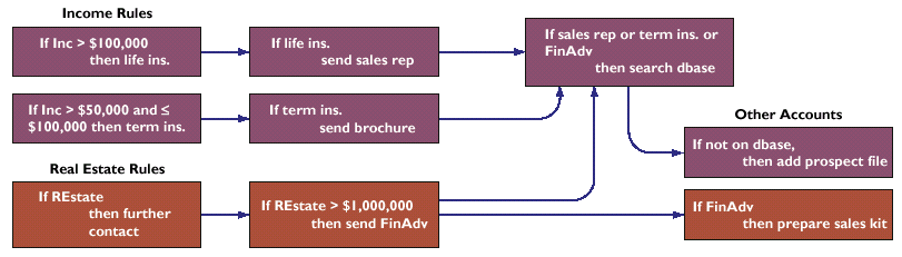 INFERENCE ENGINES and Rules Ι.
