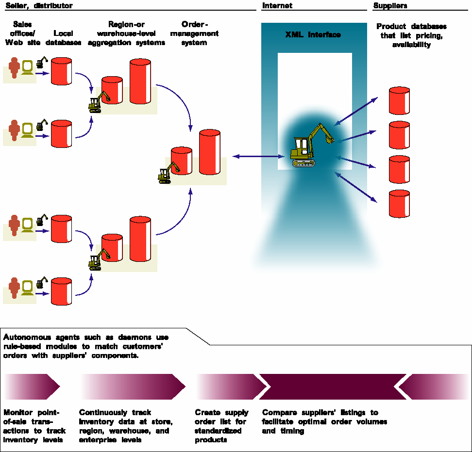 Άλλες Τεχνικές στην ΤΕΧΝΗΤΗ ΝΟΗΜΟΣΥΝΗ (6) Intelligent Agents -Software Programs that use built-in or learned knowledge to