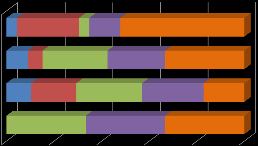 113 Ζ πιεηνςεθία ησλ μελνδνρείσλ ηνπ δείγκαηνο (29,3%) έρνπλ νινθιεξψζεη ηελ θαηαζθεπή ησλ εγθαηαζηάζεσλ ησλ κνλάδσλ ηνπο εληφο ηεο ηειεπηαίαο 15εηίαο (2001-2014) ελψ αθνινπζνχλ κε ηζνδχλακα πνζνζηά