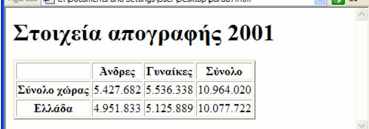 Πίνακες