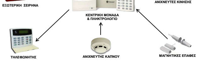 8) Να εγκαθιστώ και να