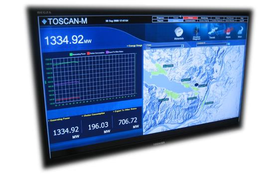 Σχήμα 5.4 Σχηματική Απεικόνιση MDMS Σχήμα 5.