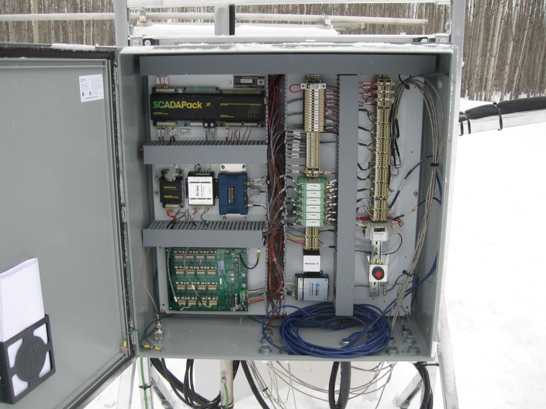 Σχήμα 2.6 Εσωτερική εγκατάσταση RTU SCADA για το Σύστημα Μεταφοράς Έχοντας δυνατότητα ελέγχου από απόσταση τα συστήματα SCADA ουσιαστικά είναι υπεύθυνα για τη σύνδεση όλων των στοιχείων του ΣΜ.