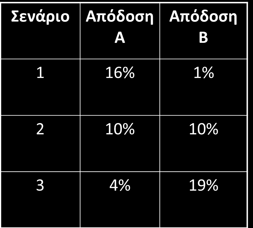 Παράδειγμα 3 Έστω ότι έχουμε 3 σενάρια με την ίδια