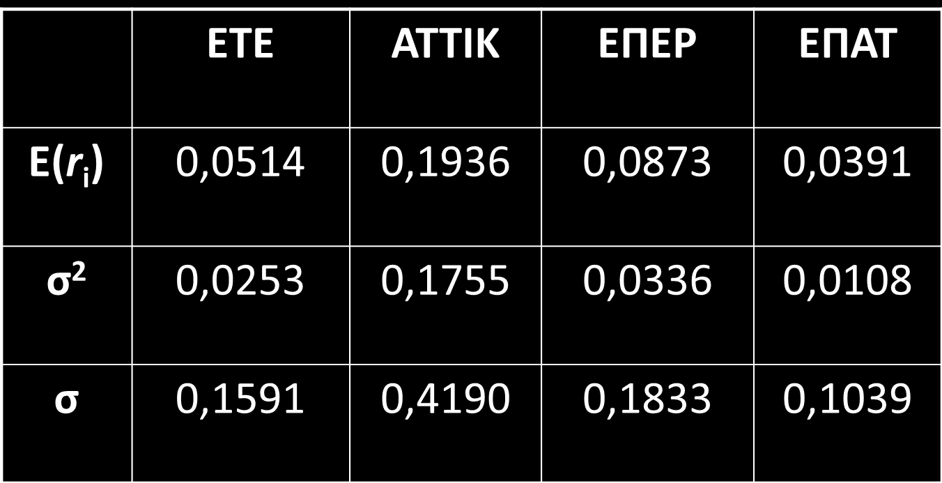 Παράδειγμα 4 - μετοχές