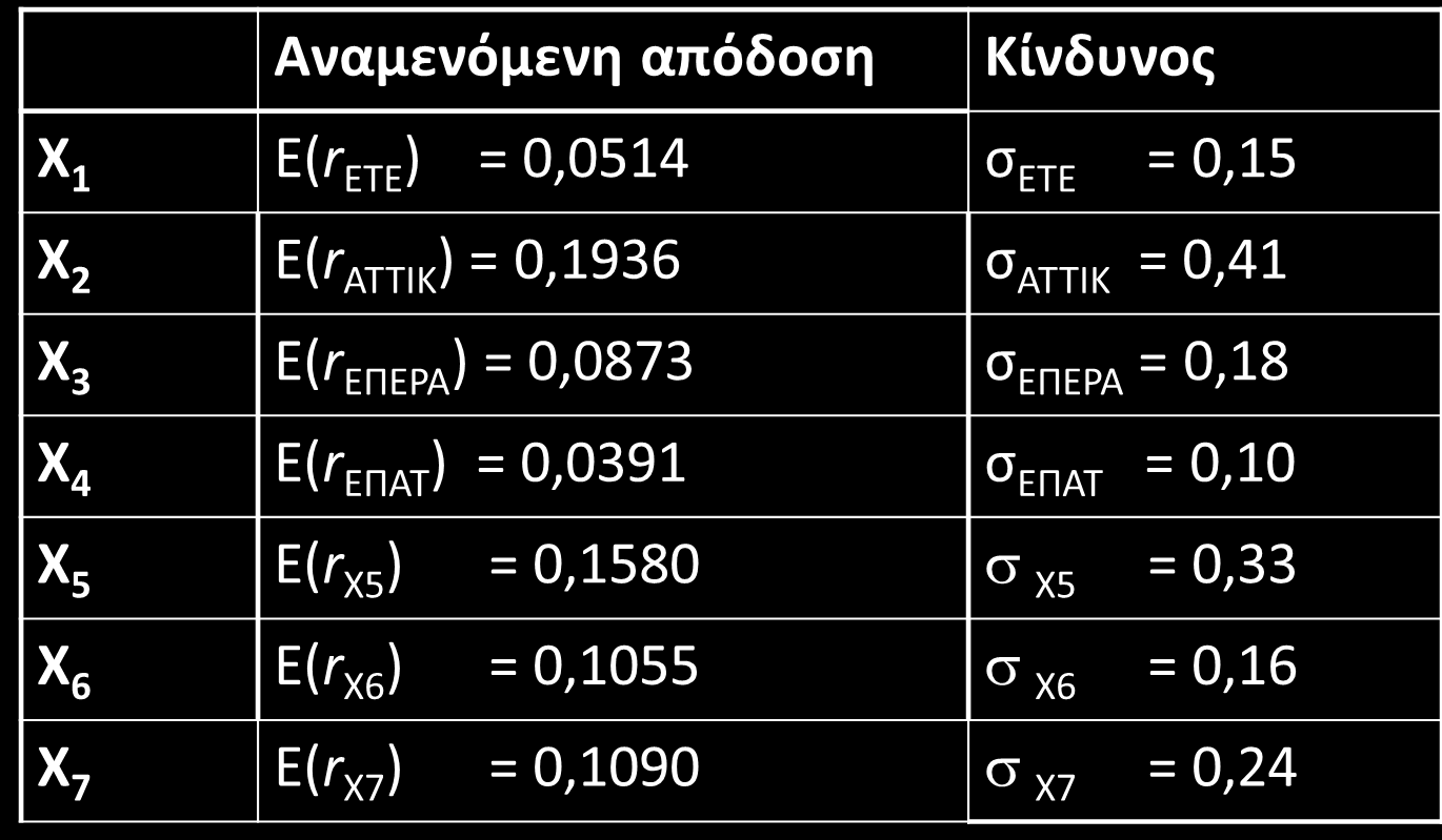 Παράδειγμα 6