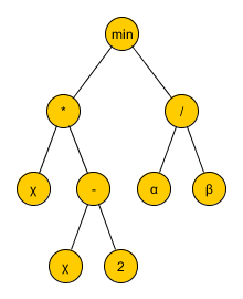 (branches). Ο αριθμός και ο τύπος των κλάδων σε ένα πρόγραμμα μαζί με κάποια άλλα χαρακτηριστικά της δομής τους απαρτίζουν την αρχιτεκτονική του προγράμματος (Εικ. 3).