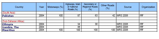 ΠΑΡΑΡΤΗΜΑ II ΕΦΑΡΜΟΓΗ ΤΟΥ ROAD