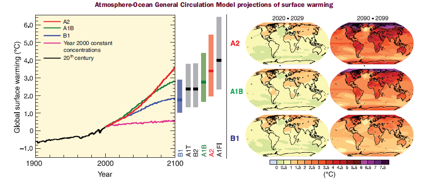 decades and continental regions for which there are substantially fewer observations, (ΙΡCC, 2007). Στο σχήµα 2.