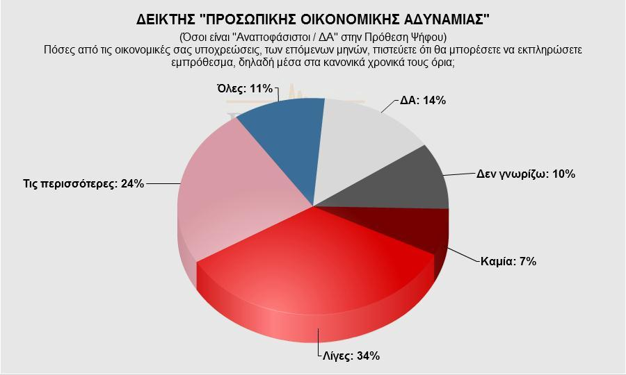 Σ. Σταματιάδη 3 & Περγάμου, 14341, Νέα Φιλαδέλφεια, τηλ.