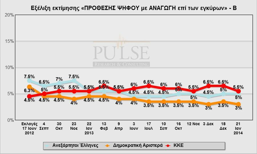 Σ. Σταματιάδη 3 & Περγάμου, 14341, Νέα Φιλαδέλφεια, τηλ.