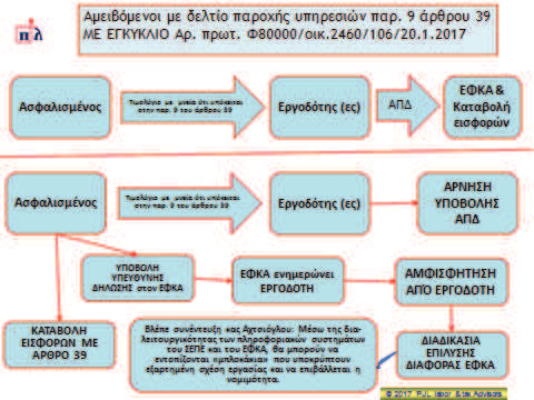 Καθώς και την παρακάτω σειρά των ενεργειών και αντιδράσεων: 44 3.9.