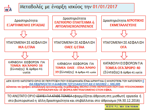 Σύμφωνα με την Αριθμ. οικ. 615