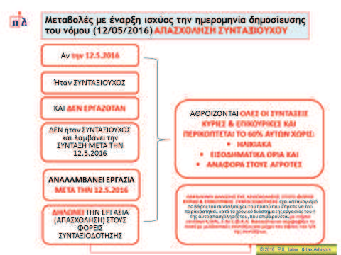 58 Θα ακολουθήσουν νεότερες οδηγίες όταν
