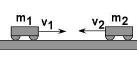3. Οι δύο µάζες του σχήµατος κινούνται αρχικά αντίθετα, έχουν µάζες m 1 =2m 2 και υ 1 =2υ 2 αντίστοιχα και συγκρούονται κεντρικά και πλαστικά. Συνεπώς: Α.