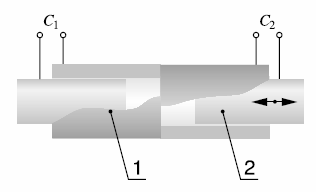 Obr. 23 Schéma potenciometrického polohy snímača Obr. 25 kapacitný snímač dĺžky s diferenciálnym kondenzátorom Obr.