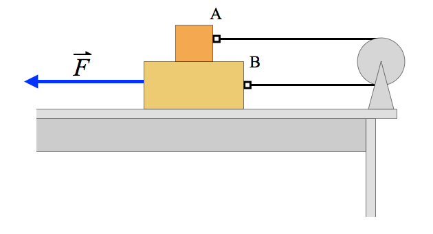 4.6 Δυο πρίσματα της ίδιας γωνίας θ αλλά διαφορετικής μάζας m 1 και m 2 είναι τοποθετημένα όπως στο παρακάτω σχήμα.