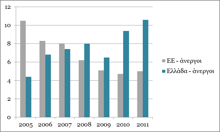 ΕΙΕΑΔ Ετήσια Έκθεση 2012 τρικών επισκέψεων σε σχέση με τις ανάγκες.
