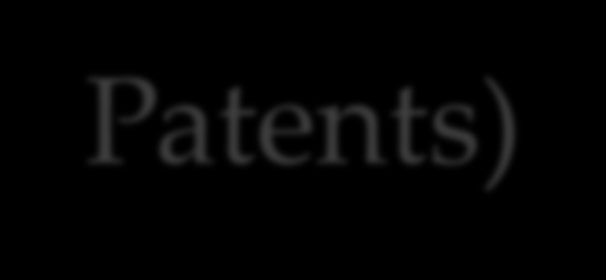 Πατέντες (Patents) Βασικά ζητήματα στις πατέντες είναι το εύρος πορστασίας καθώς και ο χρόνος